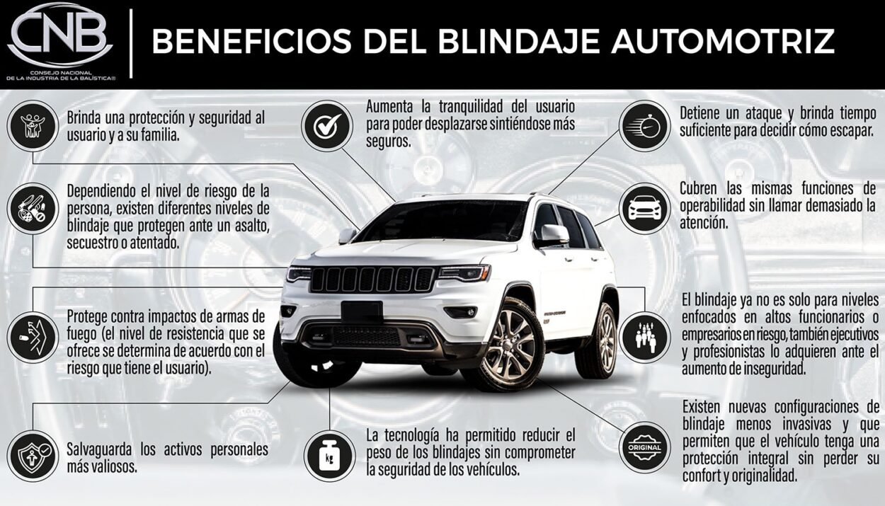 Industria del blindaje automotriz en México.