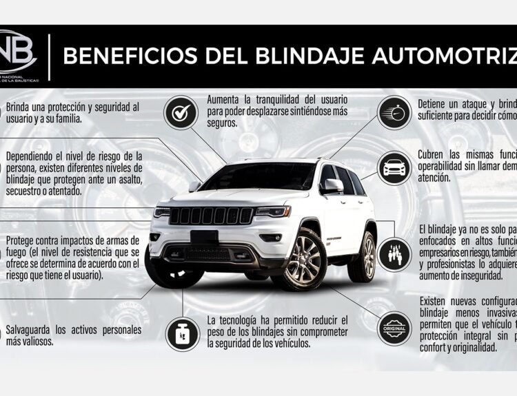 Industria del blindaje automotriz en México.