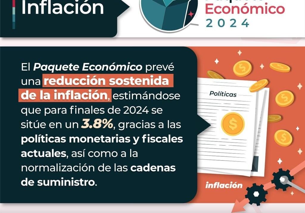 Panorama económico de México.
