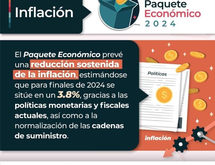 Panorama económico de México.